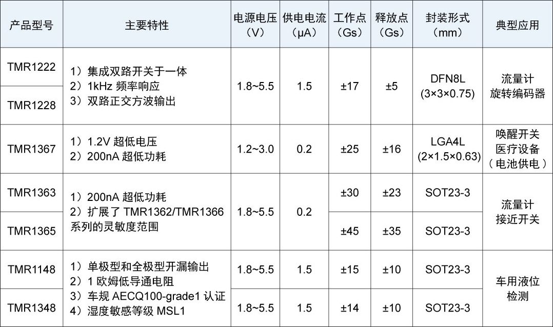 產品選型表