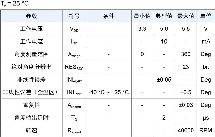 電性能參數